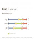 irish-turnout-temprange