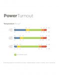 temp-ranges-power-turnout